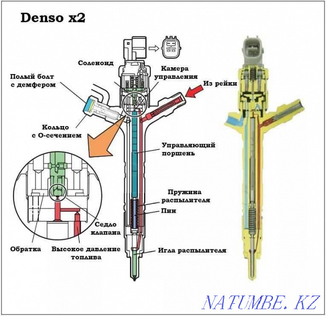 SHACMAN Common Rail Injector Repair Ust-Kamenogorsk - photo 2