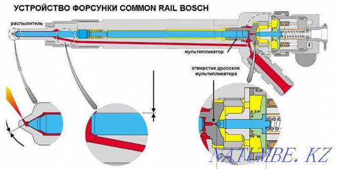 SHACMAN Common Rail Injector Repair Ust-Kamenogorsk - photo 3