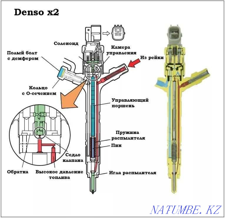 Ремонт Форсунок SHACMAN Common Rail Усть-Каменогорск - изображение 2
