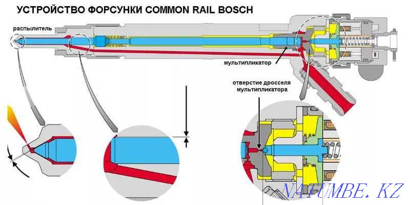 Ремонт Форсунок SHACMAN Common Rail Усть-Каменогорск - изображение 3