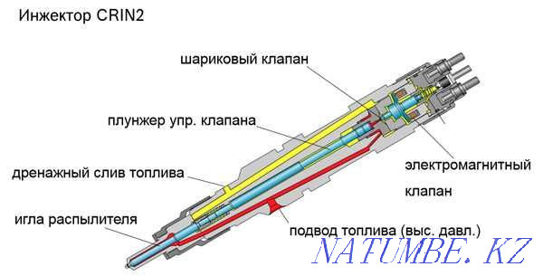 HOWO Common Rail Injector Repair Ust-Kamenogorsk - photo 4