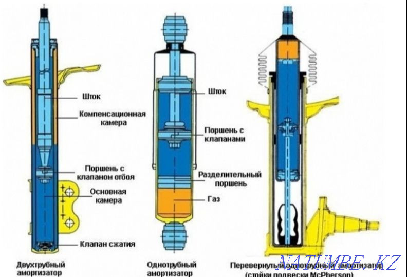 4000тг.Прокачка амортизаторов Астана - изображение 2