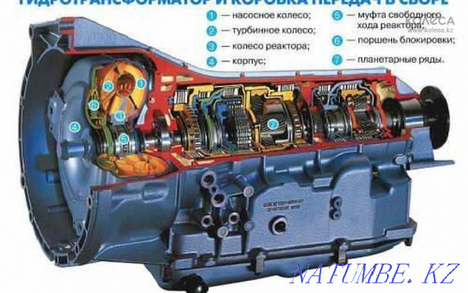 Repair of automatic transmission Nur-Sultan (Astana) Astana - photo 2