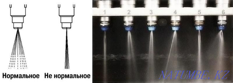Профессиональная чистка форсунок Астана - изображение 3