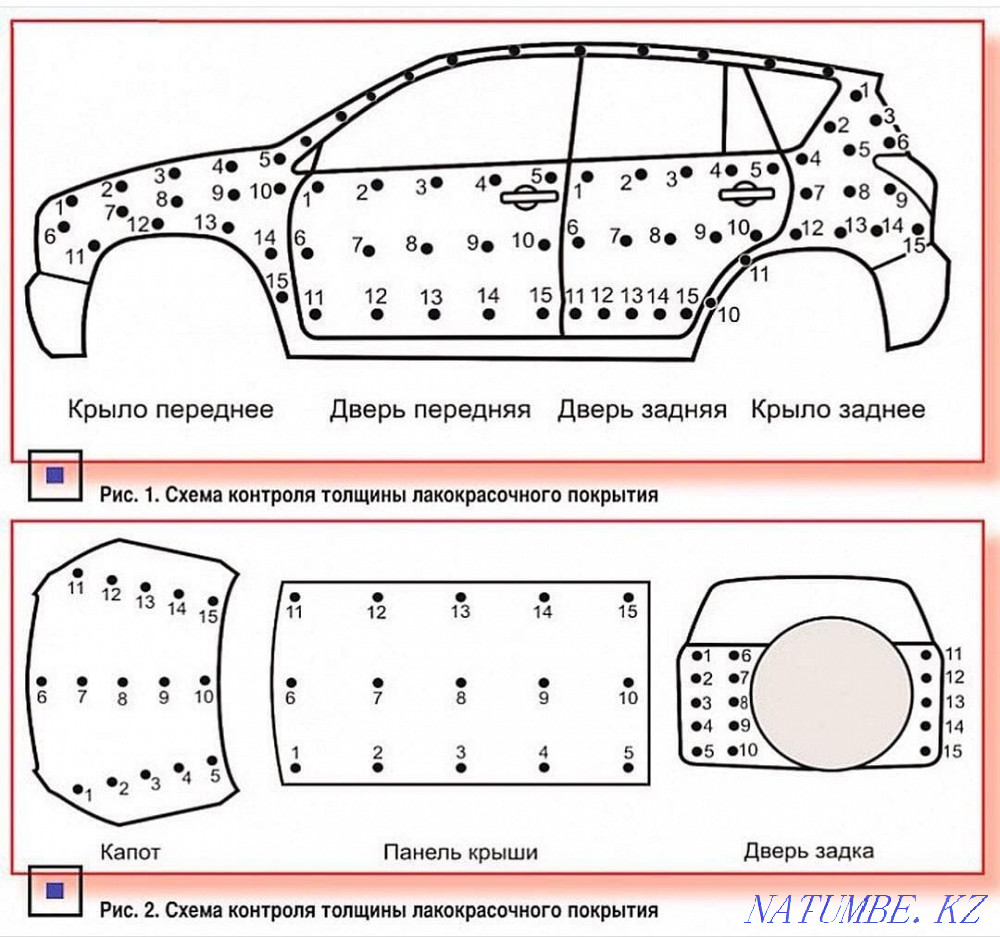 Автоматты таңдау, қалыңдық өлшегіш, компьютерлік диагностика, стетоскоп, эндоскоп  Екібастұз - изображение 2