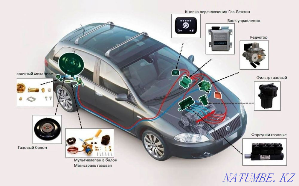 Installation of gas (HBO) on a car in Nur-Sultan WARRANTY 3 YEARS!!! PRESS!!! Astana - photo 3