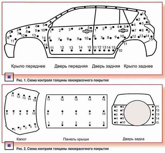 Автоэксперт, Автоподбор, Проверка толщиномером Алматы