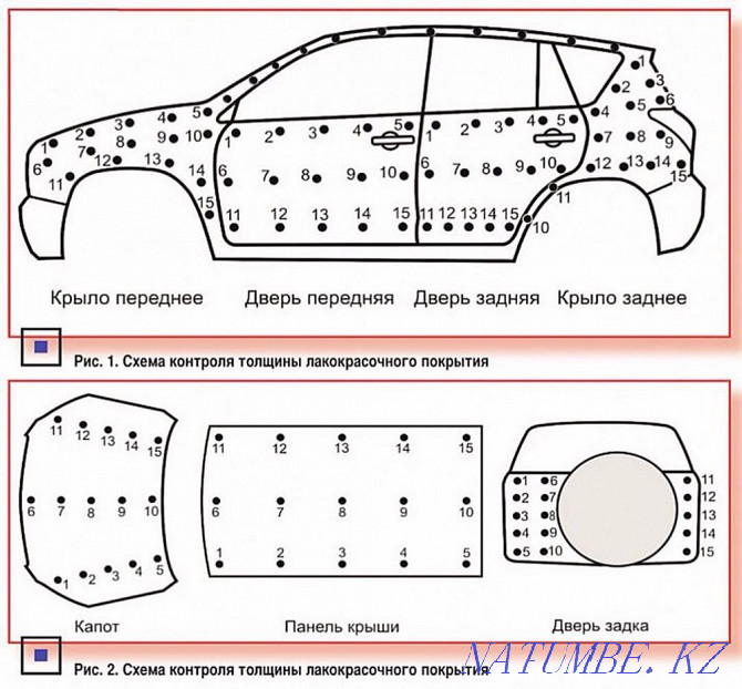Автоэксперт, Автоподбор, Проверка толщиномером Алматы - изображение 3