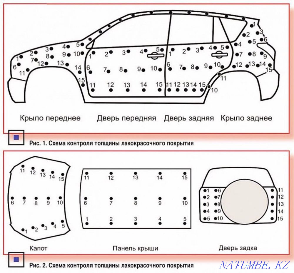 Автоэксперт, Автоподбор, Проверка толщиномером Алматы - изображение 3