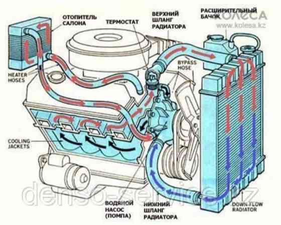 Промывка авто печки,ремонт,замена радиатор!! Astana