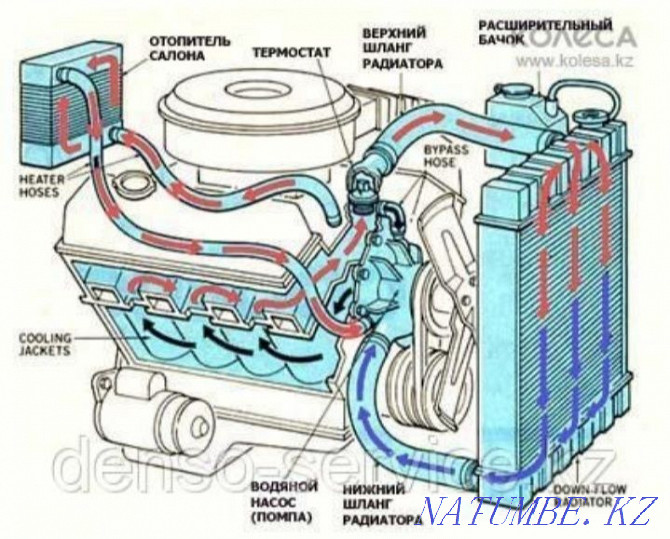 Car oven cleaning, radiator repair, replacement!! Astana - photo 2