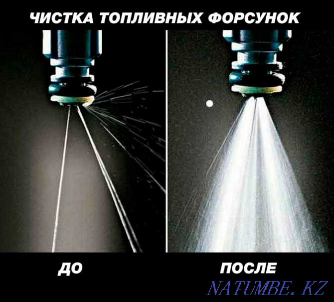 Cleaning, washing of nozzles Promotion. Hyundai Kia 1.4-1.6-1.8-2.0 total 6000 Astana - photo 2