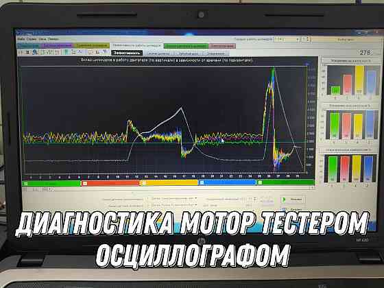 Автоэлектрик Компьютерная диагностика Чистка промывка форсунок Эндоско Астана