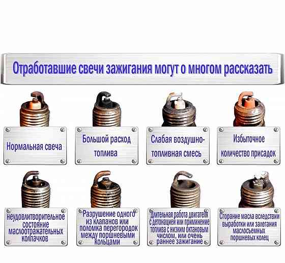Сто на выезд любой сложности Astana