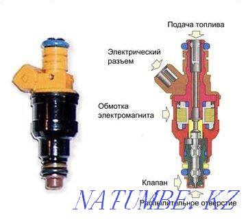 Flushing, cleaning nozzles (gasoline) Karagandy - photo 1