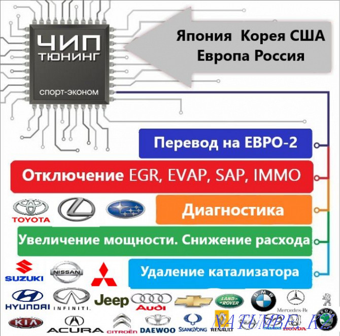 Чип-тюнинг Япония, Корея, Европа, Россия, США Алматы - изображение 1