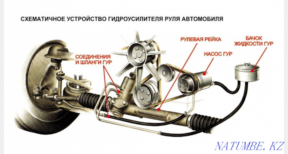 Полировка фар и фонарей Astro Актобе - изображение 5