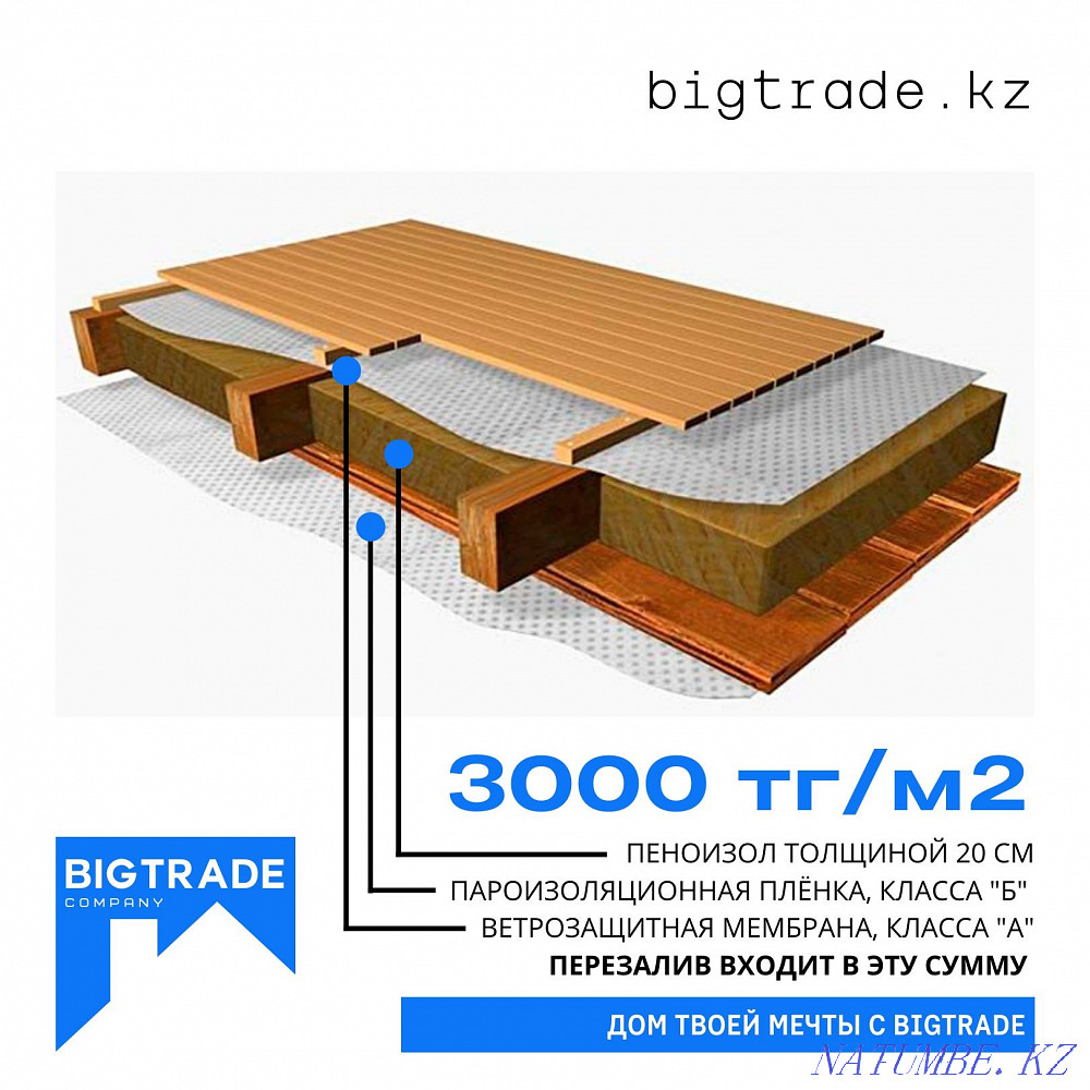 Insulation of the roof and ceiling with PENOIZOL 20 cm with a guarantee Almaty - photo 4