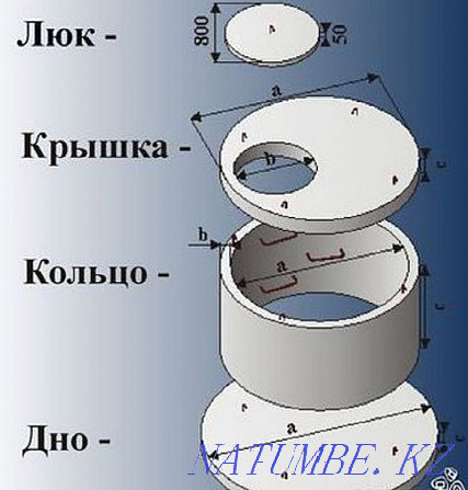 Септик, колодец установка и монтаж. Подключение воды и канализаций. Петропавловск - изображение 2