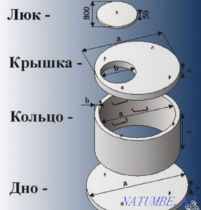 Септик, колодец установка и монтаж. Подключение воды и канализаций. Петропавловск - изображение 2
