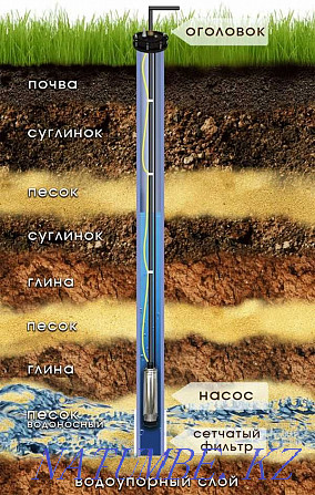 Drilling wells for water. Well for water. We drill up to 80m. Almaty - photo 4