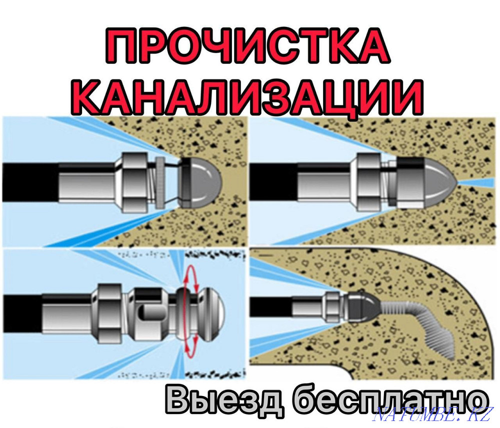 Форсунка для чистки канализации от водопровода