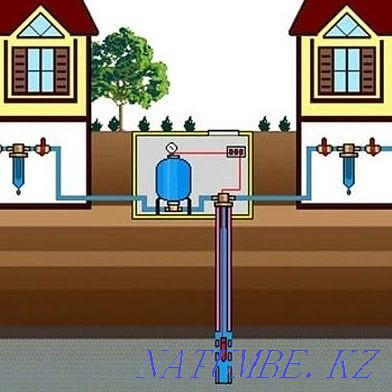 Сантехник, дәнекерлеуші қызметтері. Кез келген қиындық.  Өскемен - изображение 2