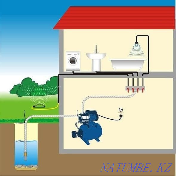 Сантехник, дәнекерлеуші қызметтері. Кез келген қиындық.  Өскемен - изображение 3