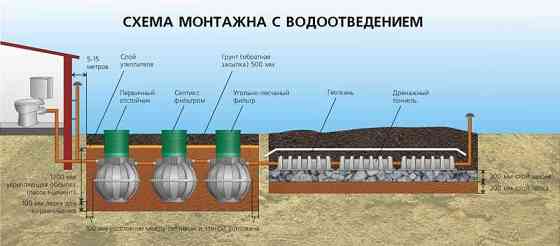 Монтаж септиков и колодцев без использования ассенизаторских машин  Петропавл