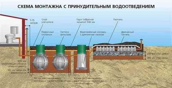 Монтаж септиков и колодцев без использования ассенизаторских машин  Петропавл