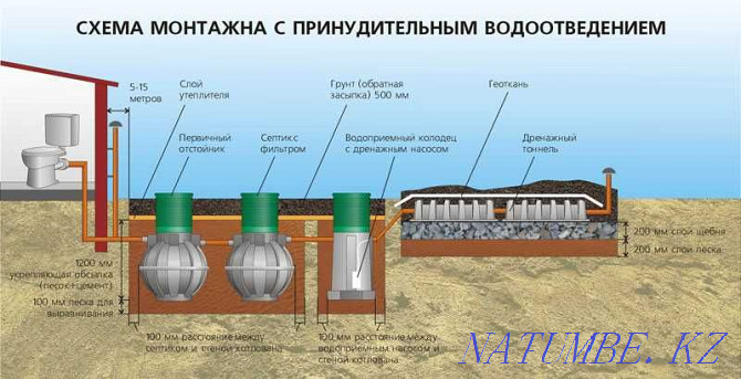 Канализация машиналарын қолданбай септиктер мен құдықтарды орнату  Петропавл - изображение 1