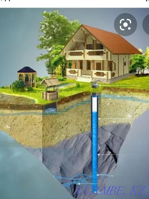 Бурение скважин на воду. Петропавловск - изображение 1