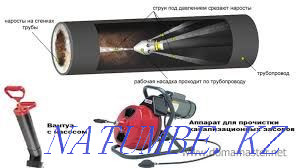 Apparatus. Cleaning-cleaning. Sewerage. Pipe. blockage. Plumber Tross. Shymkent - photo 1