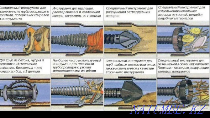 Прочистка канализации, устранение засоров,видеодиагностика, костанай Костанай - изображение 2