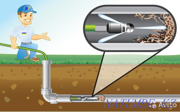 Моль, кәрізді тазалау, құбырларды тазалау, дауыл дренаждары,  Алматы - изображение 4