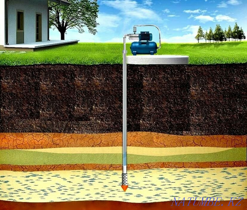 Забиваем колодцы вручную! Быстро, качественно, профессионально! Уральск - изображение 3