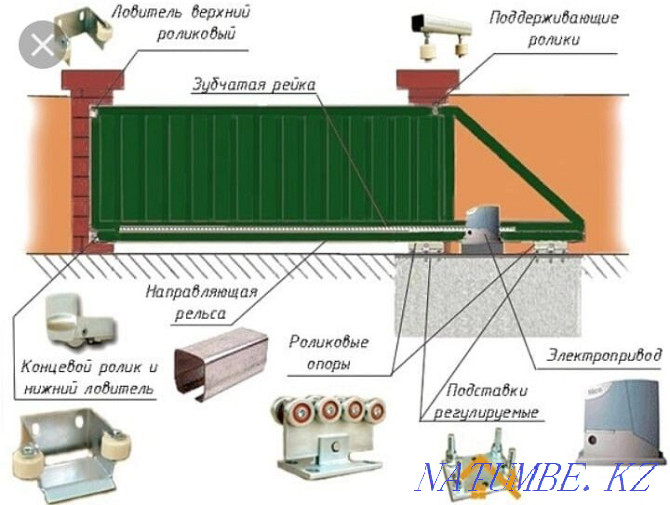 Комплект откатных ворот (недорого) , автоматика Костанай - изображение 2