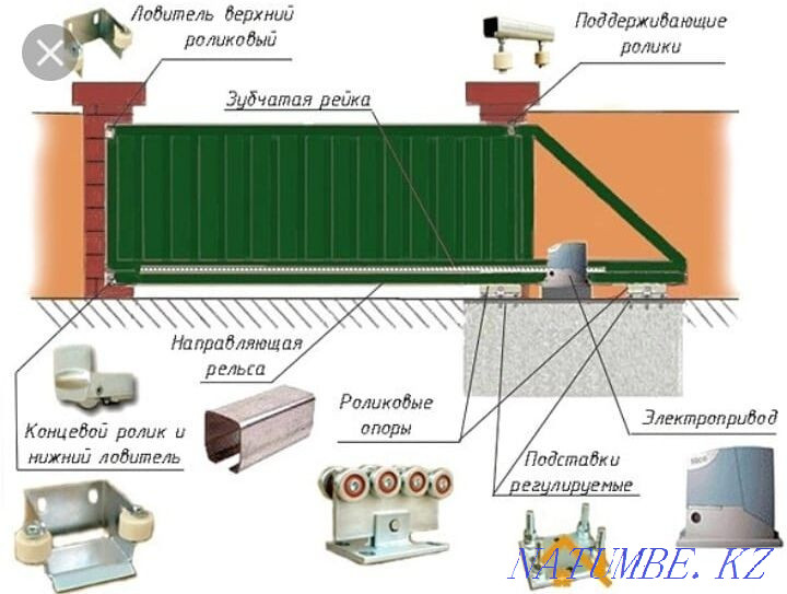 Жылжымалы қақпалар жинағы (арзан), автоматтандыру  Қостанай  - изображение 2