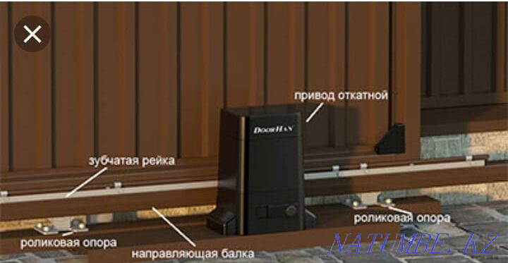 Жылжымалы қақпалар жинағы (арзан), автоматтандыру  Қостанай  - изображение 3