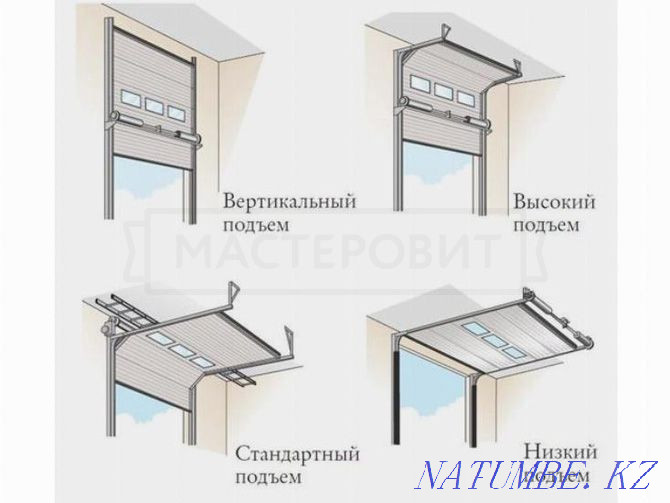 Барлық типтегі және маркалы автоматты қақпаларды жеткізу және орнату.  Қостанай  - изображение 8