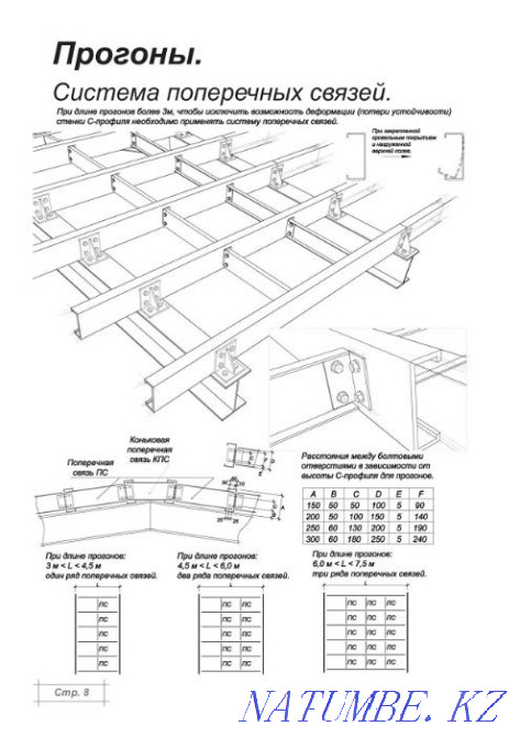 Изготовление металлоконструкций,фермы,прогоны. Астана - изображение 6