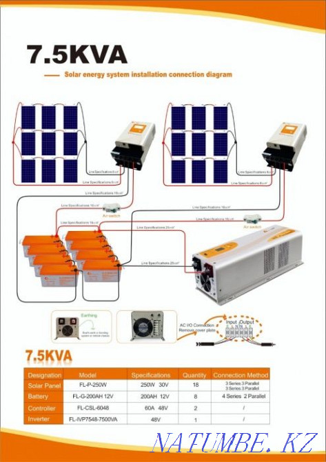 Electrician services, installation, etc... Aqtau - photo 2