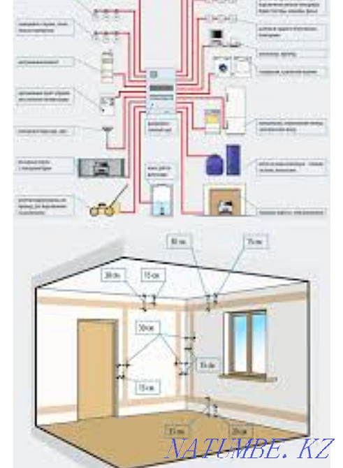 Үйдегі кеңсе пәтерінде электр қуатын орнату бойынша электрик қызметтері  Алматы - изображение 4