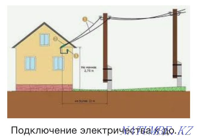 Installation of POWER LINES (TL). Pillars of reinforced concrete and der. Electrician Almaty Almaty - photo 3