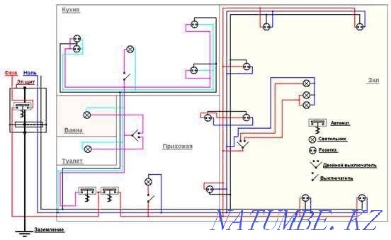 Electric installation work Ust-Kamenogorsk - photo 1