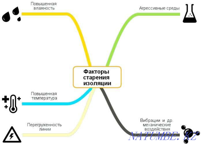 Оқшаулау кедергісін өлшеу. Мегаомметр 2,5 кВ дейін  Павлодар  - изображение 2