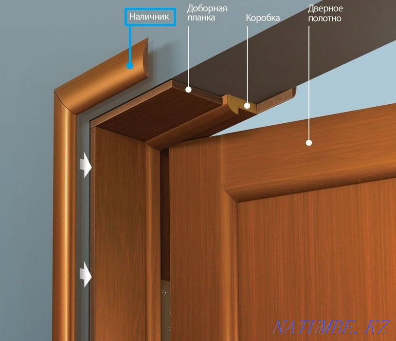 Ішкі есіктерді орнату  Қарағанды - изображение 1