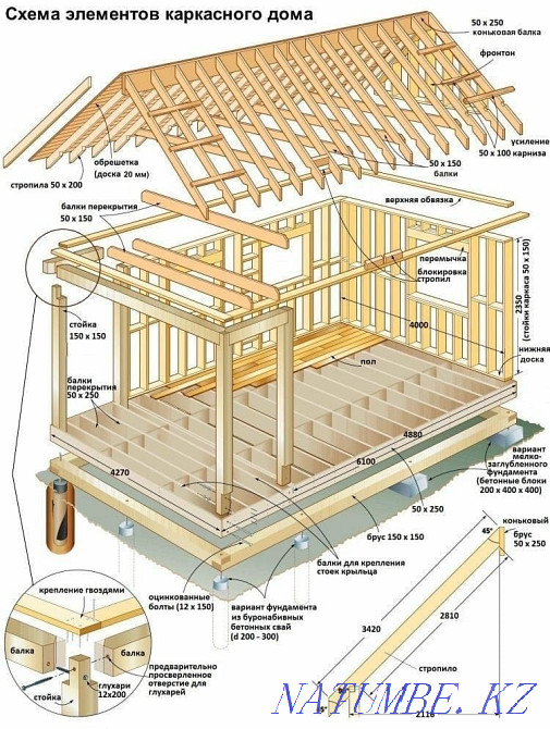 Fences, gates, any complexity. Prices below market! Petropavlovsk - photo 2