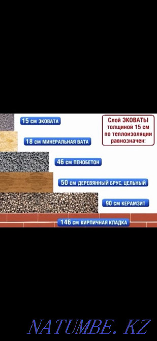 Утепление крыш, стен, мансардов, перегородок ЭКОВАТОЙ Актобе - изображение 5