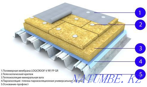 Іргетастың гидроизоляциясы, Төбені орнату  Алматы - изображение 5